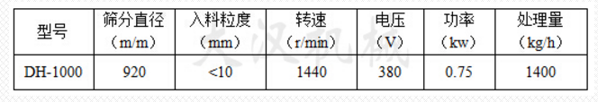 Φ1000型振动筛技术参数