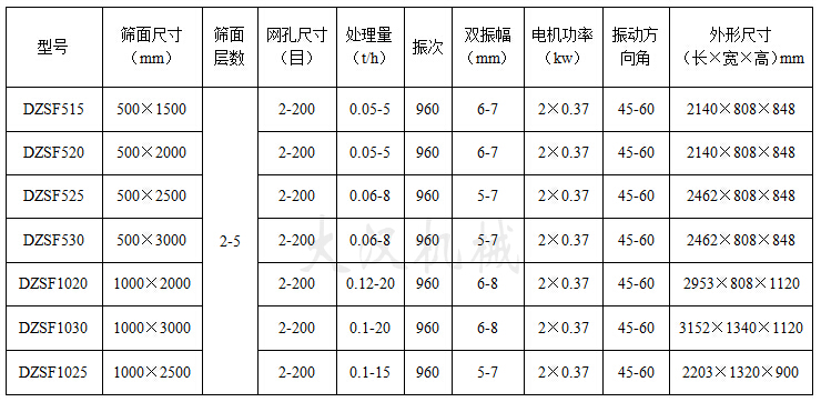 吊挂式betway88体育
技术参数