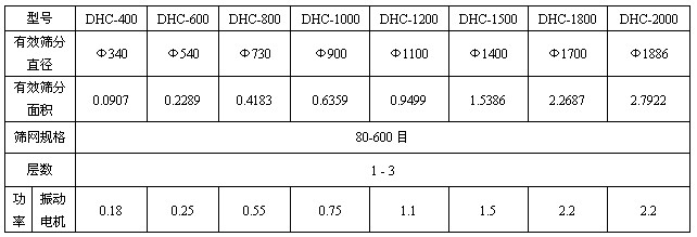 超声波振动筛技术参数表