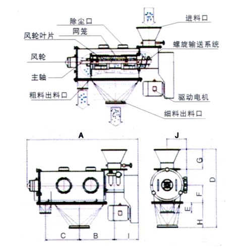 气旋筛分机结构图