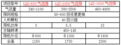 1000立式气流筛技术参数