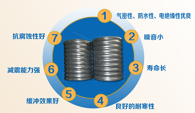 振动筛复合弹簧特点