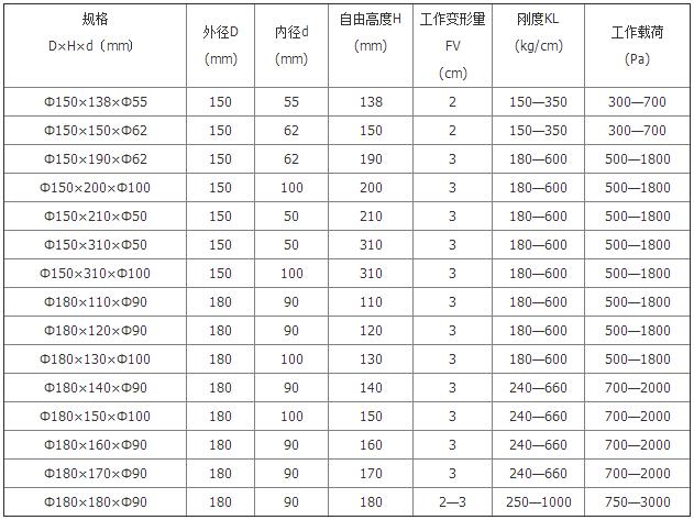 复合弹簧技术参数