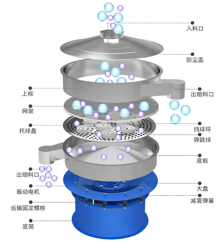 圆形振动筛结构图