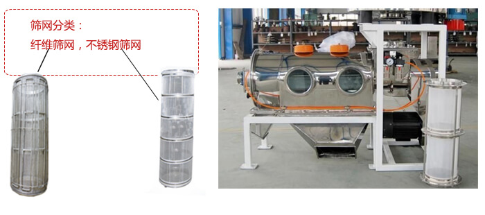 筛网图