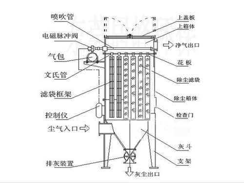 小型除尘器结构图