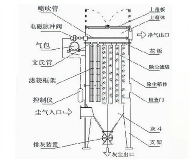 迷你除尘器结构图