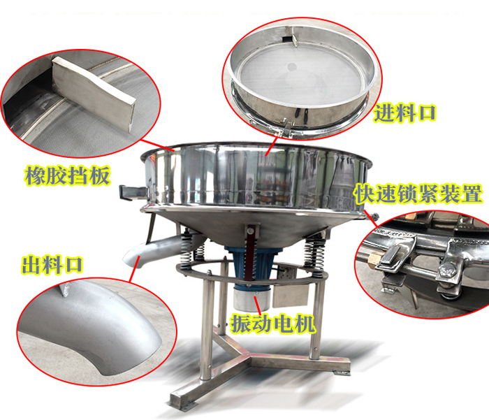 该产品振动原理以及产品内部结构（橡胶挡板，进料口，出料口，振动电机，快速锁紧装置等部件介绍图展示）。