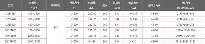 单层betway88体育
技​术参数