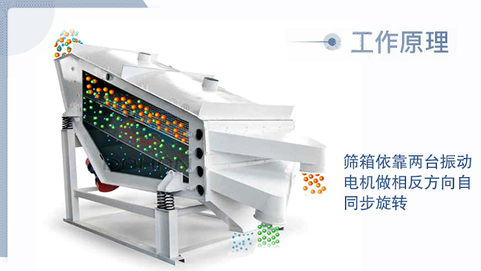 煤矿振动筛系列产品工作原理