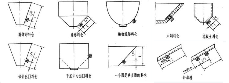 仓壁振动器安装图