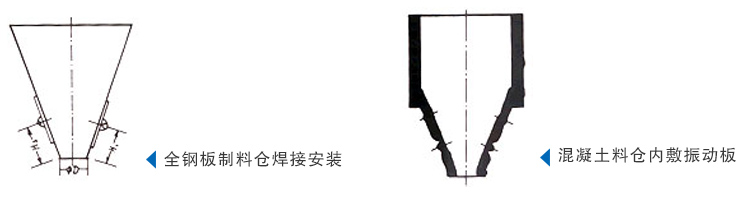 仓壁振动器安装位置