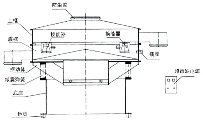 超声波旋振筛主要结构