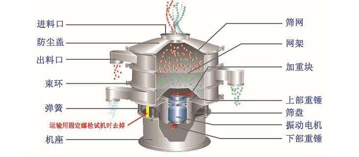 旋振筛结构图
