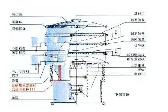 旋振筛结构图