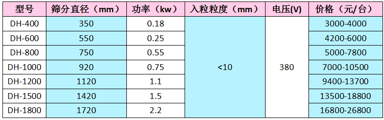 三次元旋振筛价格表