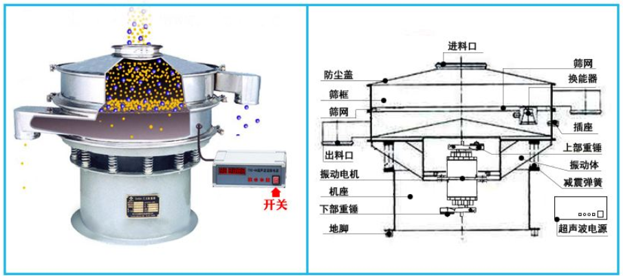 超声波旋振筛结构图